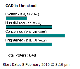 Cad in the Cloud 2010 Poll