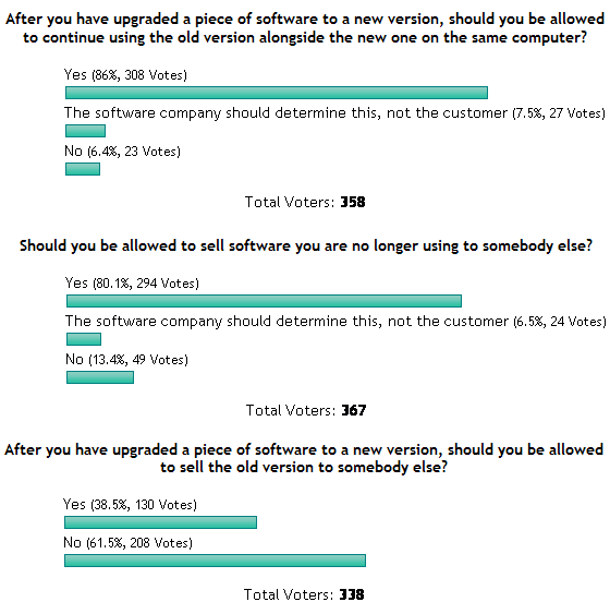 Software ownership poll results