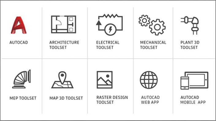 Why One Autocad Is Smart Strategy Cad Nauseam